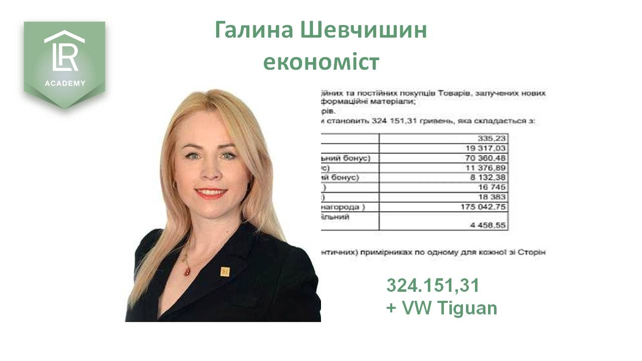 Галина Шевчишин Тернопільська обл