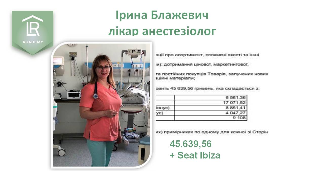 Ірина Блажевич Тернопіль