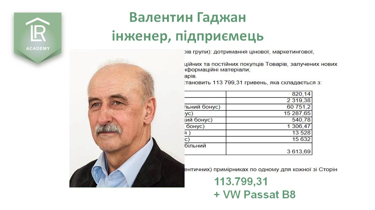 Валентин Гаджан Хмельницька обл
